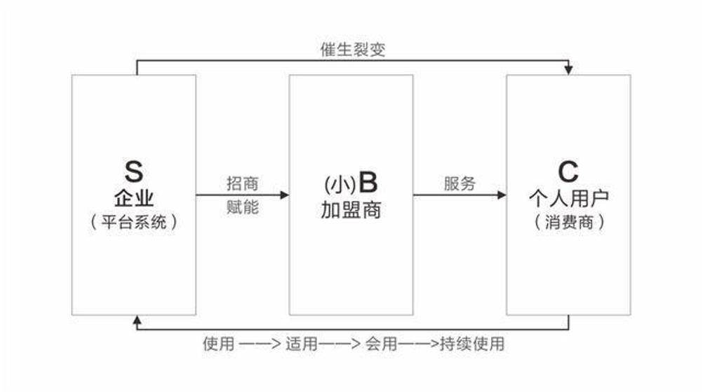 互联网时代的品牌营销科普第一篇,互联网运营和互联网营销
