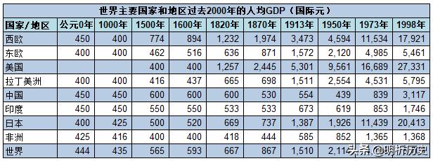 古代经济与现代经济的比较与分析,中国古代经济与世界经济对比