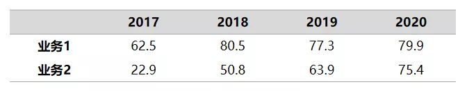 正式官宣!WPS又又又又双叒叕出了一个新技能