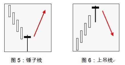 外汇日内交易看几分钟k线图,外汇交易那些事