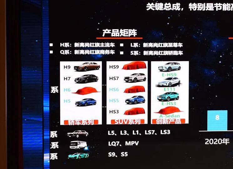 红旗ls7官图发布车长接近5.7米,红旗2022款hs7上市新车多少钱一辆