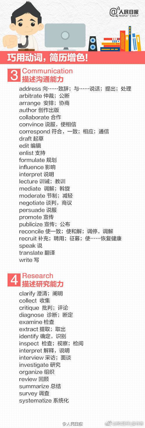 如何写好英文简历,英文简历怎么写最好看