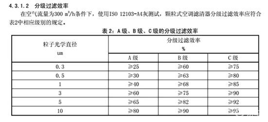 cn95空调滤芯有什么用,cn95空调滤芯可以免费升级吗