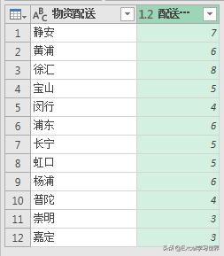 excel单元格区域统计出各分段人数,excel表格平均分布各行各列怎么弄