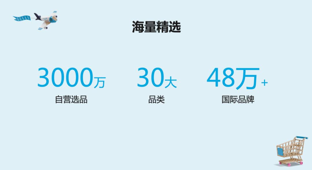 从Prime会员日看亚马逊飞轮效应