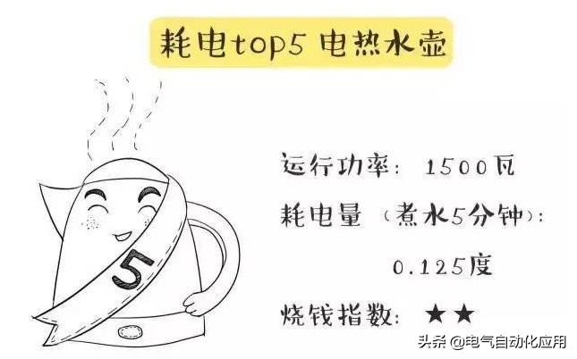 查别人电费的明细账单,自家电费特别多怎么查是否被偷电