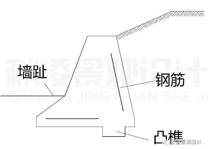 景观土建施工图课程,景观图纸详解零基础学习