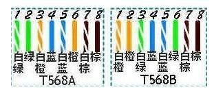 网线的两种接法分别用在哪里,网线的几种接法的区别