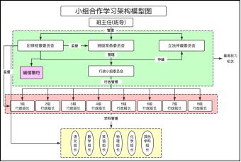 班级上课纪律问题的解决方法,班级常规比较乱如何解决