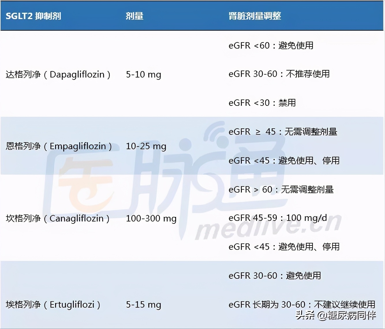 糖尿病新指南2023,糖尿病新指南血糖控制指标