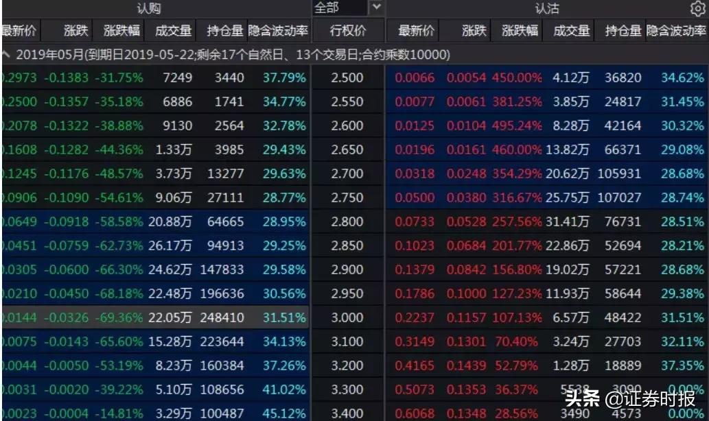 50etf期权到期自动平仓,50etf期权对大盘的影响