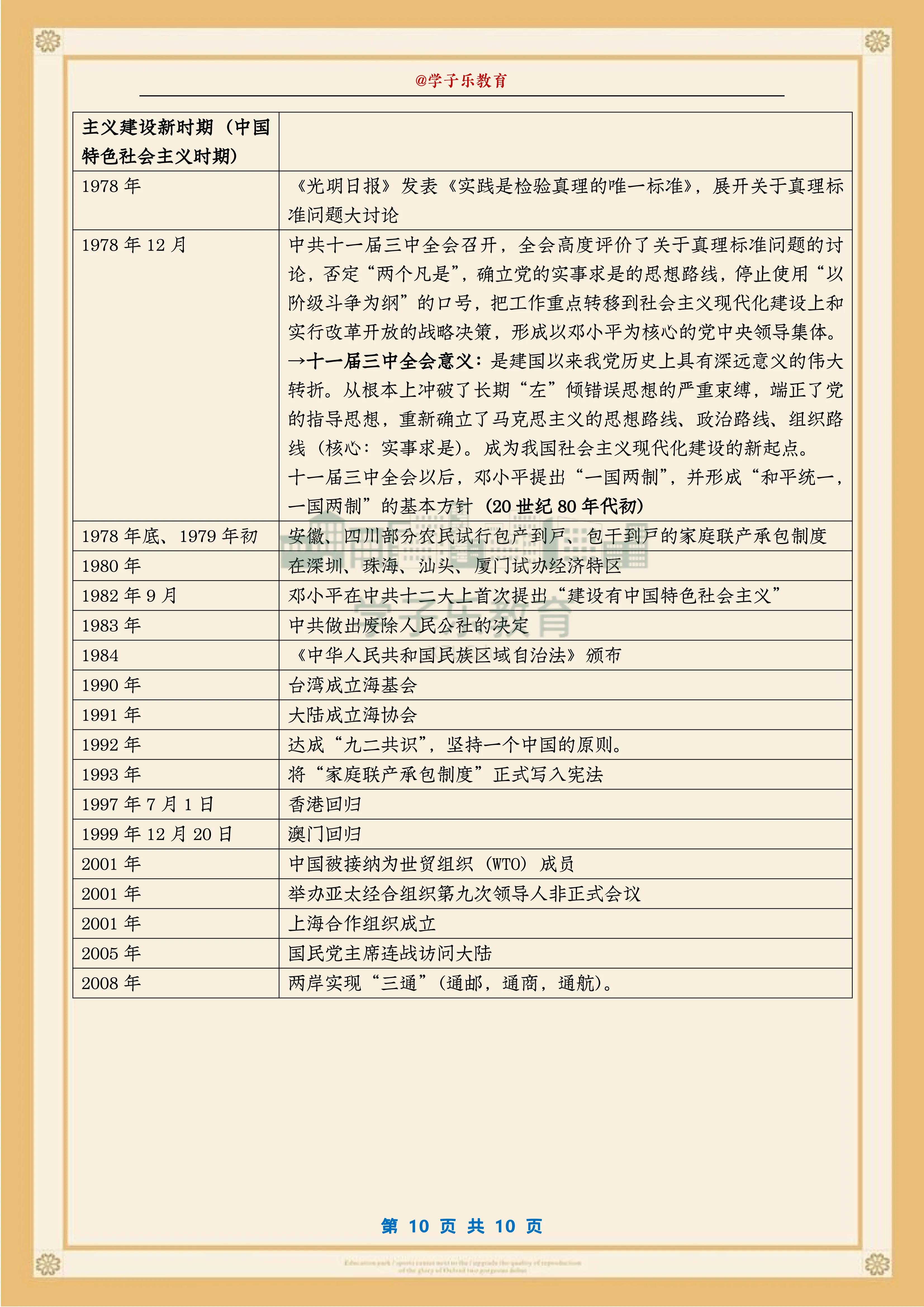 中国历史大事年表书,中国历史大事年表挂图