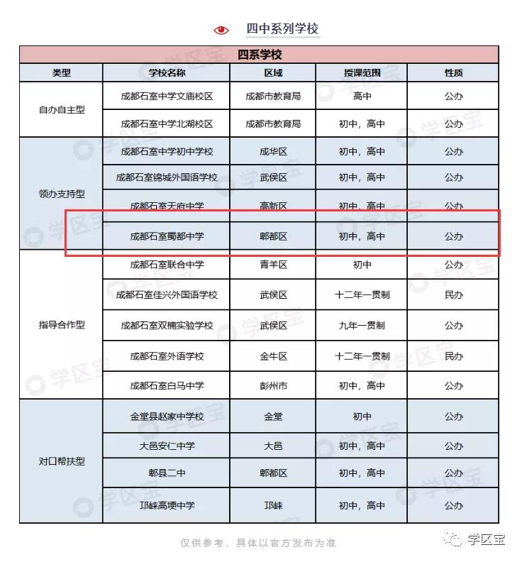成都泡桐树小学哪个校区最好,泡桐树小学和成都实验小学