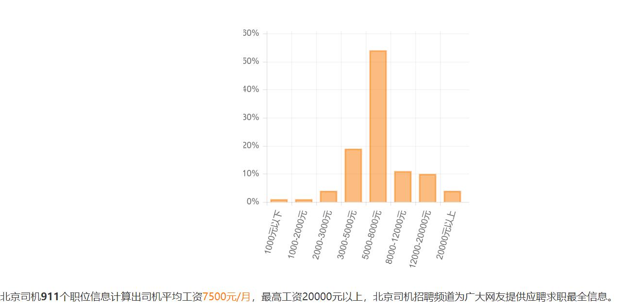 中港车商务车司机收入,香港中港汽车司机真实生活