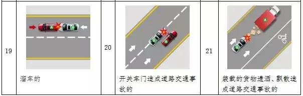 五一出行事故率,五一交通出行安全提醒简短