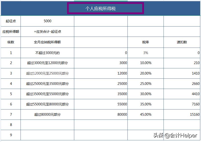个税实用工资管理系统,个税系统如何快速输入工资