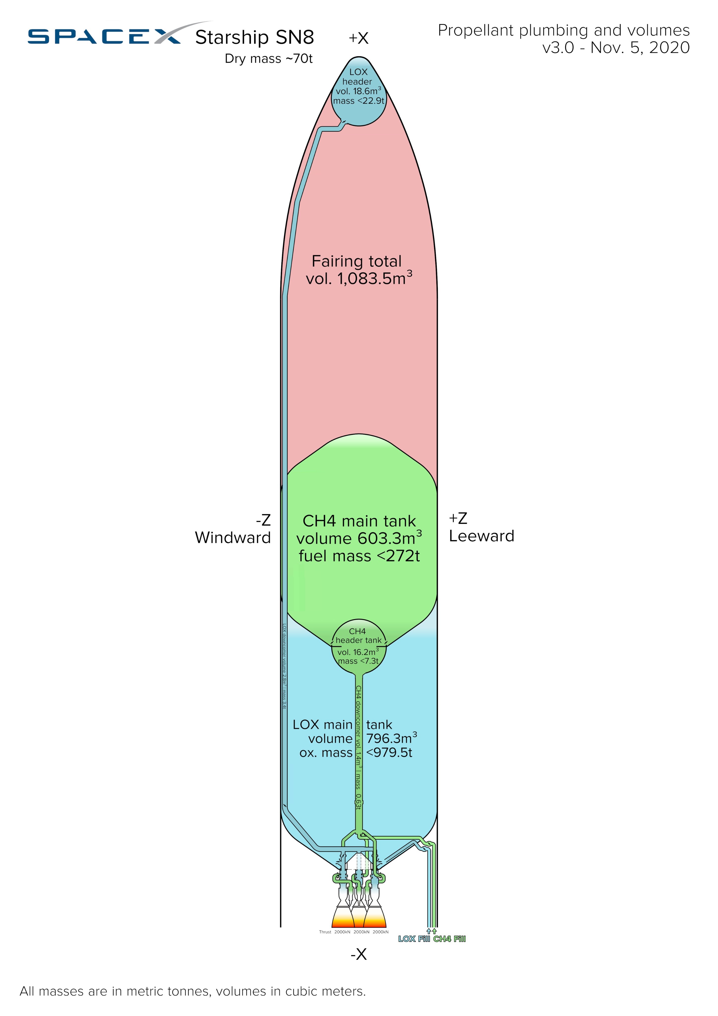 马斯克星舰sn8直播,马斯克谈星舰爆炸解体