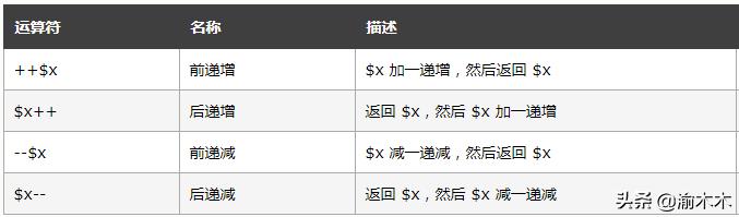 php网络编程学习笔记交流,php基础知识笔记