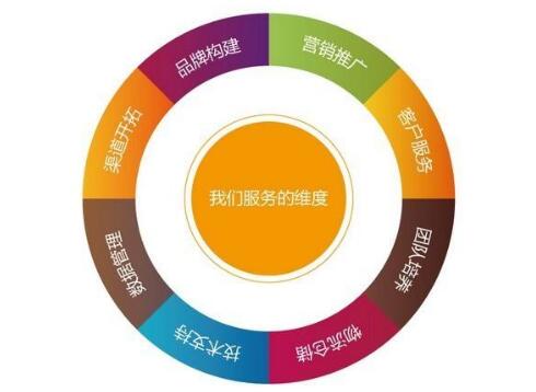 服装营销策划推广方案,服装最有效的100个营销方法