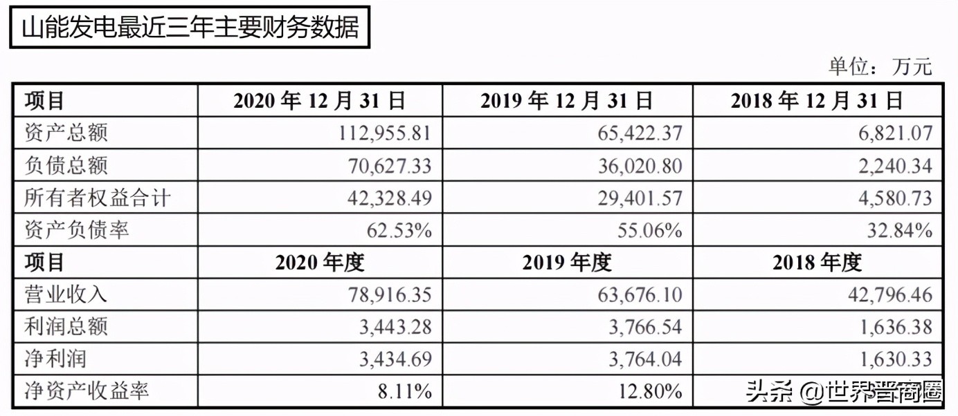 山西能源总公司是国有企业吗,山西能源总公司是否是国企