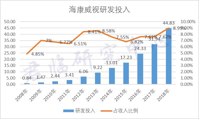 海康威视录像有事件怎么办,海康威视为什么跌