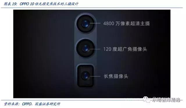 潜望式镜头6倍光学变焦能力,潜望式镜头的未来