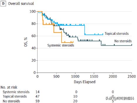 pd-1最常见副作用,pd-1奇葩副作用