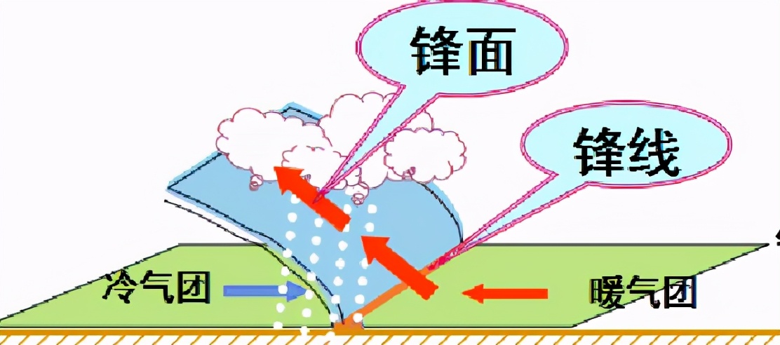 高中地理下雨的原因有哪些,高中地理雨的形成原因和特点