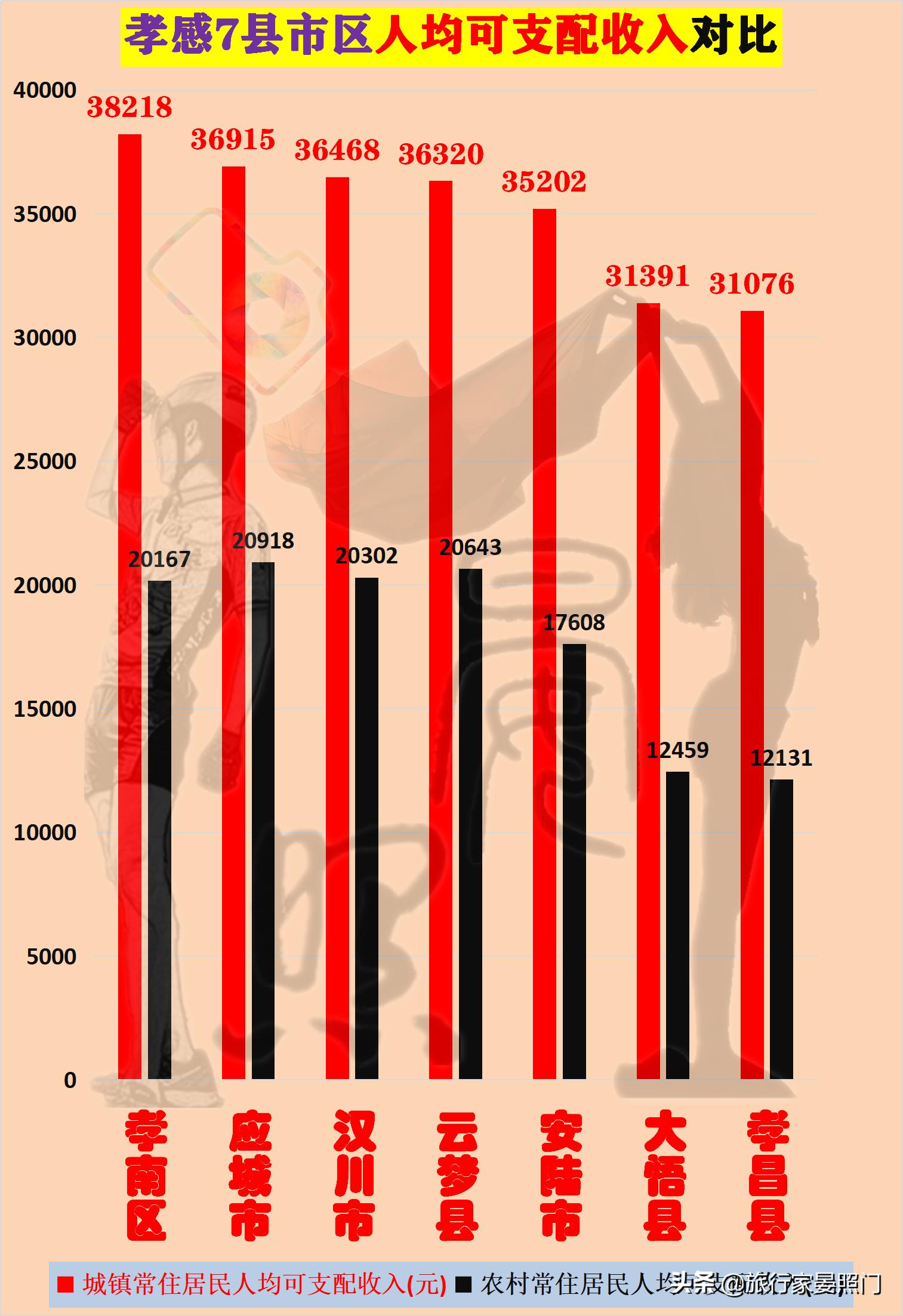 孝感市和汉川市哪个发展得好,孝感和汉川相差多远