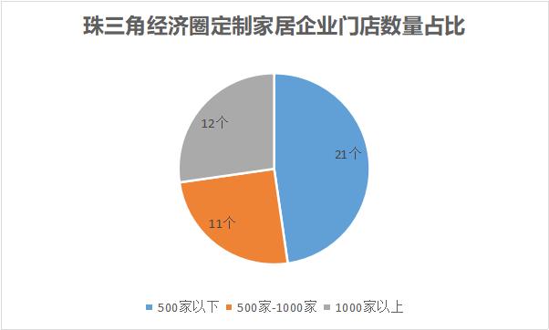 干货丨全屋定制加盟怕入坑？哪个品牌最靠谱？深扒珠三角44个品牌