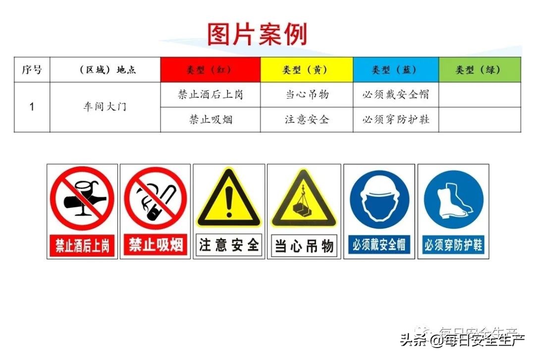 安全标志分类有补充标志吗,最新安全标志设置要求及标准