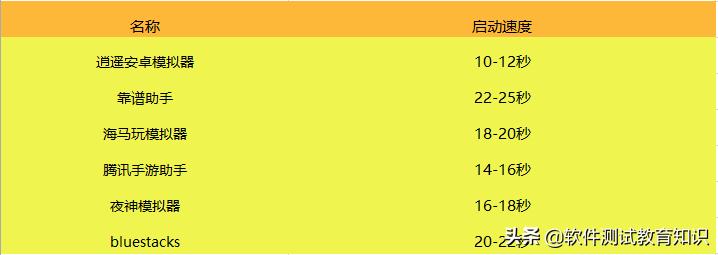 手机游戏怎么安装到模拟器,好玩的手机游戏模拟器推荐