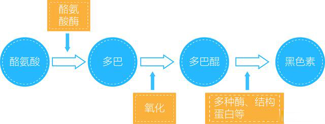 大面积白癜风能彻底治好吗,白癜风患者大面积爆发怎么办