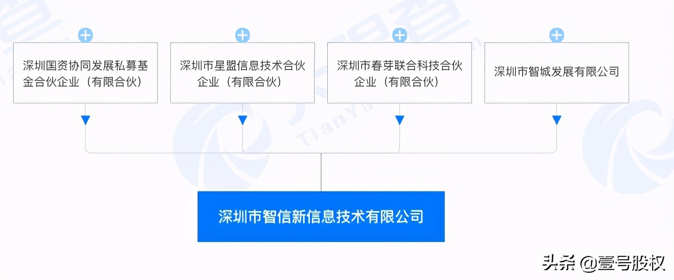 华为出售荣耀有多少家公司想收购,收购华为集团需要多少资金