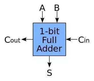 cpu是怎么工作的,cpu最简单的讲解