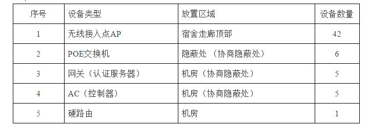 广场无线wifi覆盖施工方案,ktv无线wifi覆盖方案