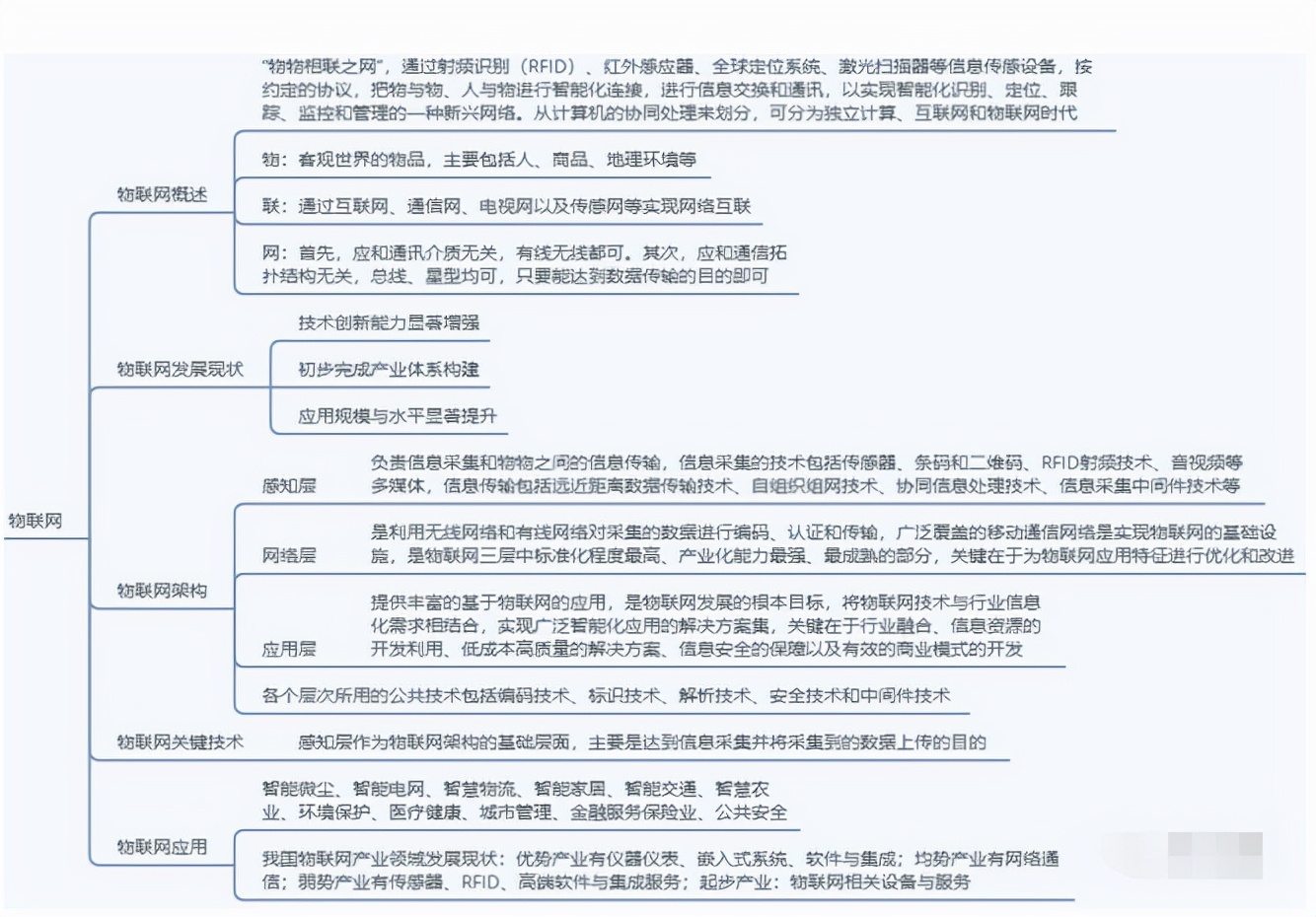 第三章信息系统集成专业技术知识,信息系统集成技术第四章答案