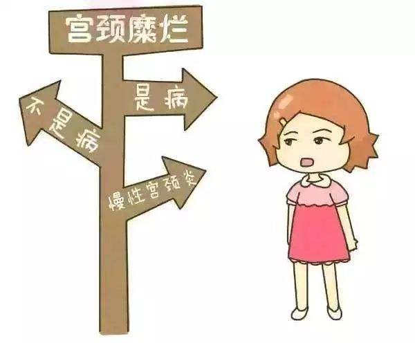 预防宫颈癌重视癌前病变,感染哪几种hpv病毒容易得宫颈癌