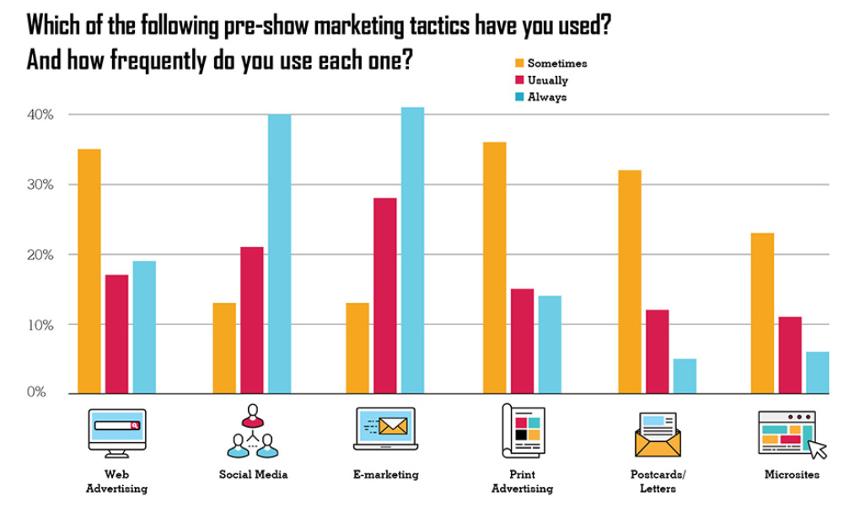 优质展商推荐,邀约展商成功率