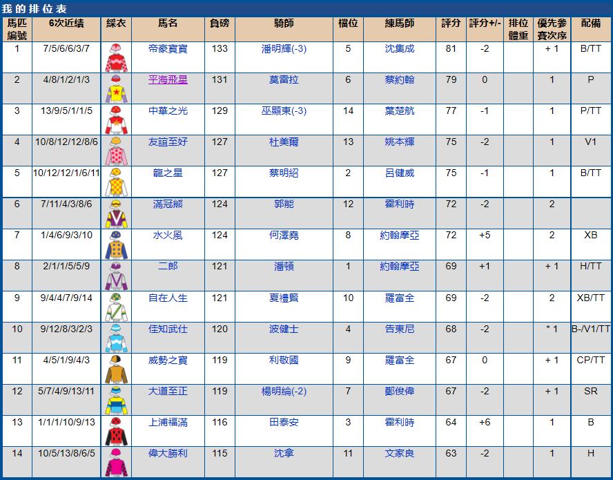 2023年沙田赛马比赛时间,2023年沙田赛马比赛几点