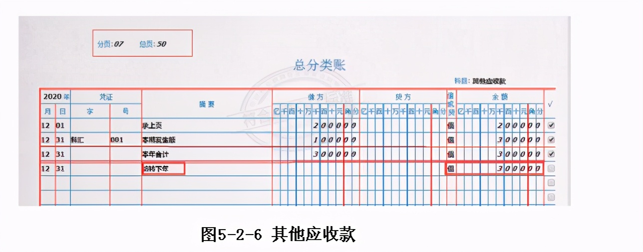 会计结账的详细步骤,年终结账的会计分录
