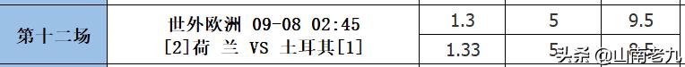 足彩21103期分析分享:国足再次出征;塞尔维亚继续领跑;