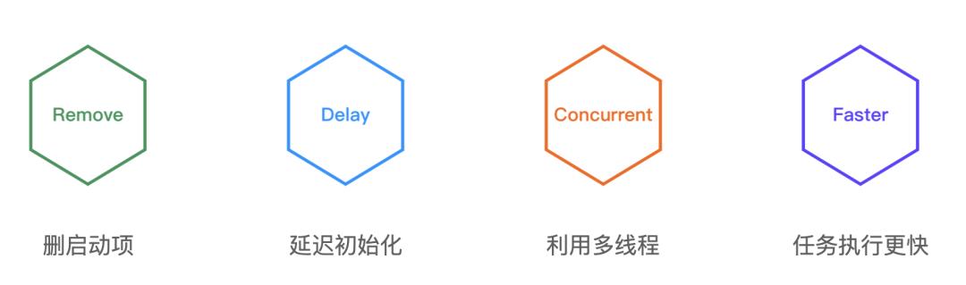 抖音精细化体验优化实践,苹果系统如何提高抖音活跃度