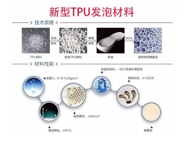 yeezy冰蓝满天星真假,yeezy芝麻满天星如何辨别真假