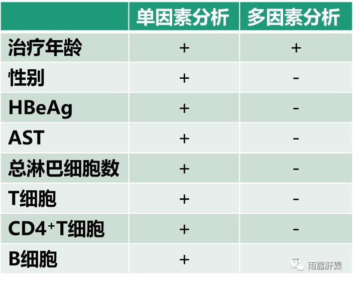 乙肝抗病毒治疗指征扩大指南,儿童慢性乙肝抗病毒注意什么