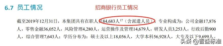 最新银行员工薪酬排名,最新银行利率排名