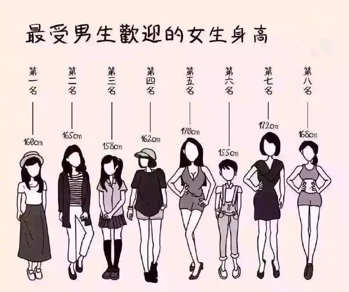 最新小女孩标准身高对照表,女孩身高标准对照表2022标准身高