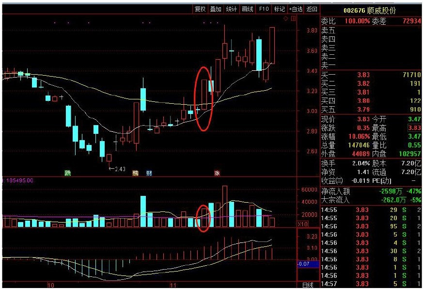 5分钟expma短线精准买入法,一买就涨的短线选股秘籍