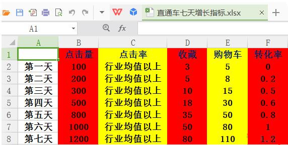 淘宝店铺流量数据分析,淘宝店铺如何获取自然流量