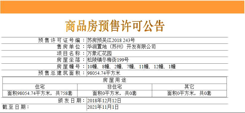苏州吴江太湖新城华润凯旋门,苏州太湖新城120平精装修楼盘